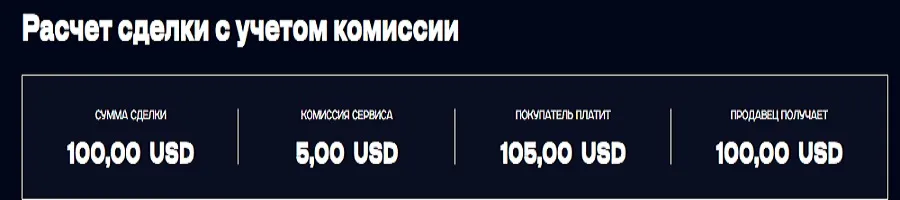harones отзывы harones отзывы