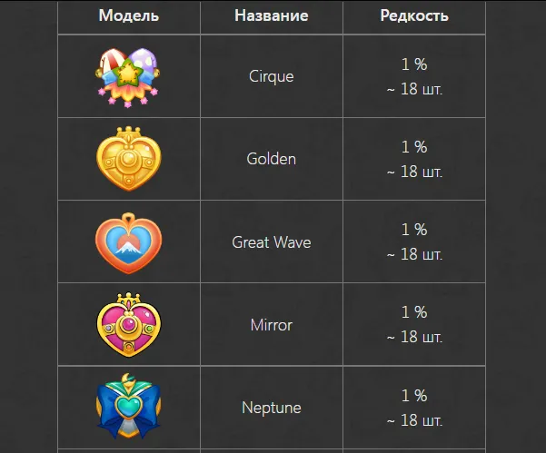 heart locket telegram heart locket telegram