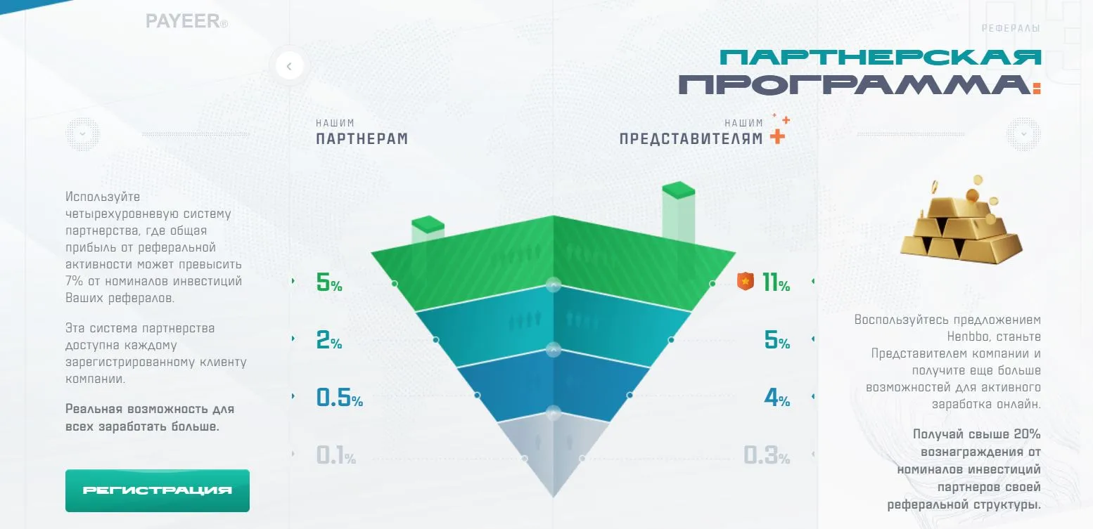 Henbbo Ventures отзывы Henbbo Ventures отзывы
