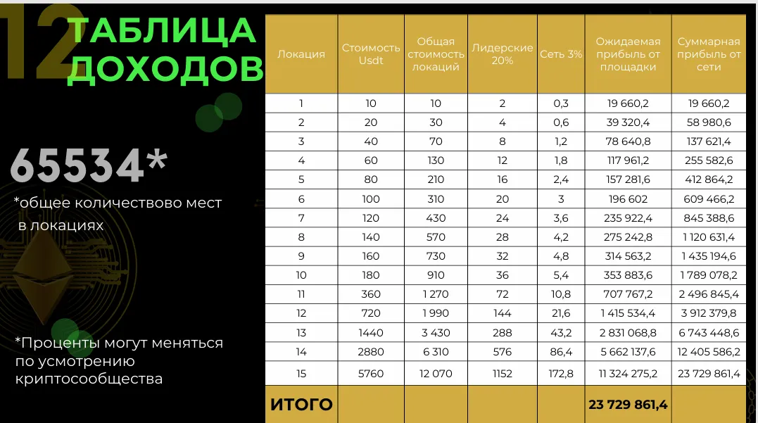 интернет проект hunter network интернет проект hunter network