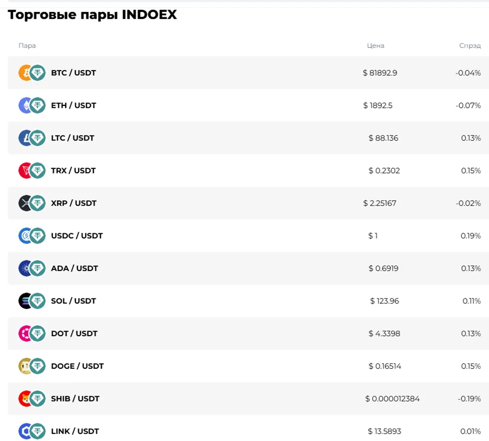 Indoex биржа Indoex биржа