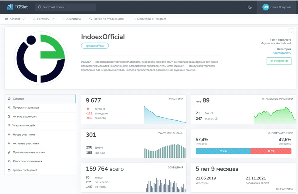 Indoex Ltd