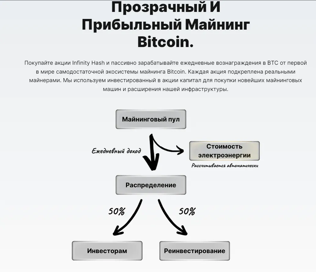 отзывы о инфинити хэш отзывы о инфинити хэш