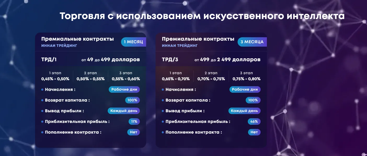 инвестиции с inneras отзывы инвестиции с inneras отзывы