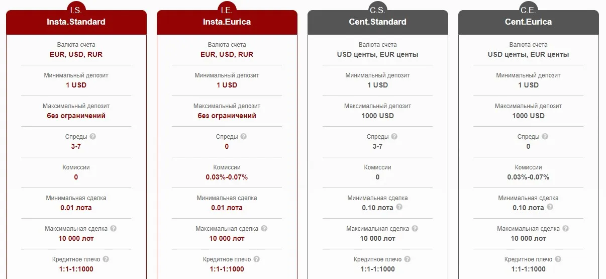 InstaForex тарифы