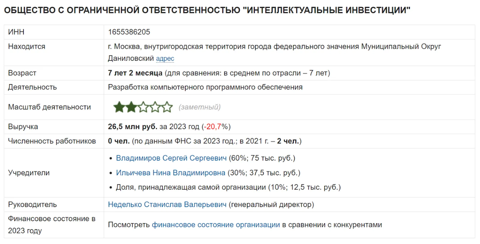 интел инвест отзывы