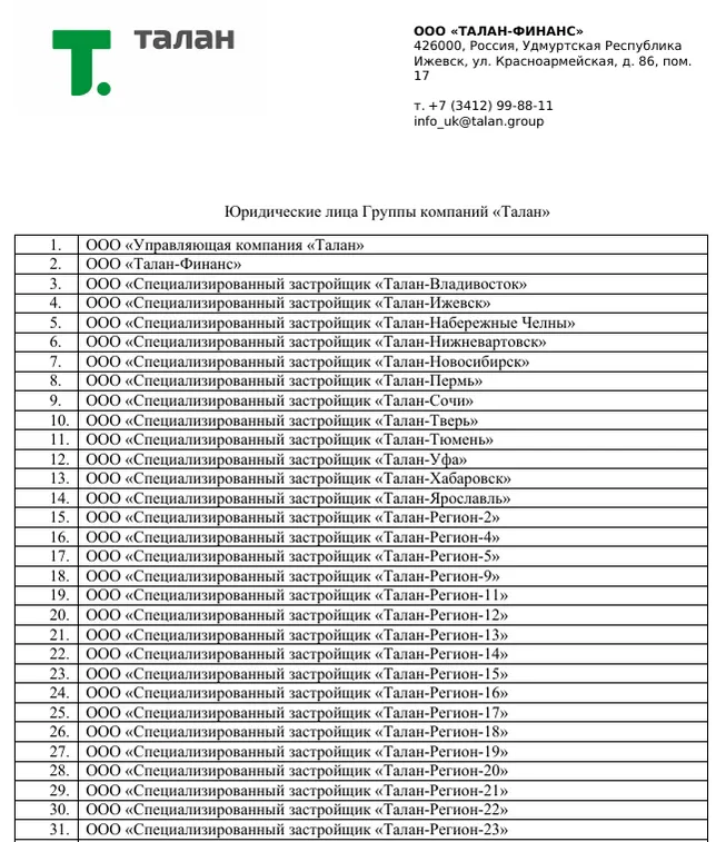 талан финанс рейтинг