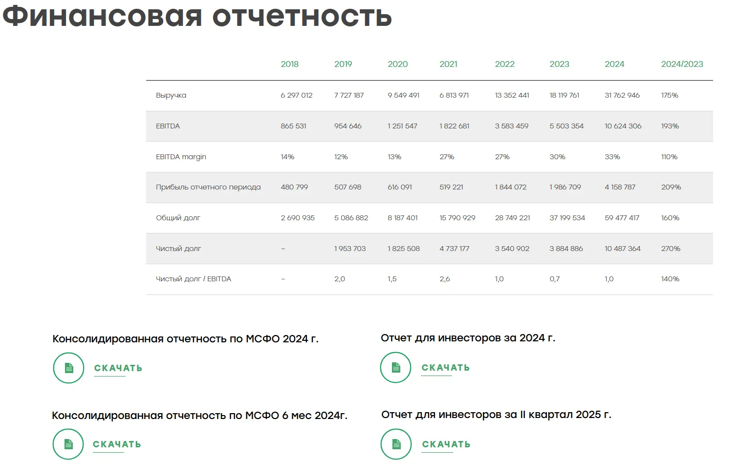 талан инвестиции