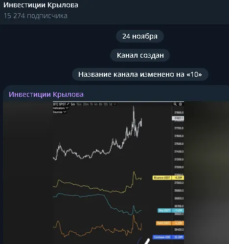 инвестиции крылова отзывы