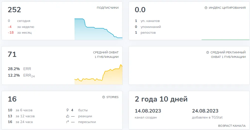 щит инвестора отзывы щит инвестора отзывы