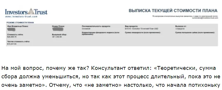 инвесторс траст отзывы