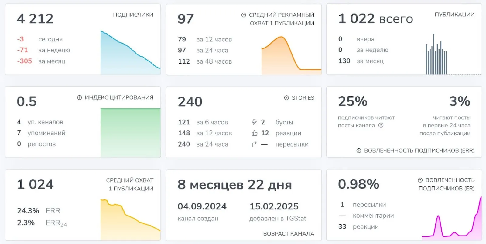 Исповедь Лудомана