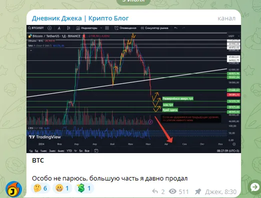 Дневник Джека отзывы