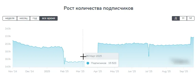 Капитал с Нуля Помощь Нашим Ульяна Капитал с Нуля Помощь Нашим Ульяна