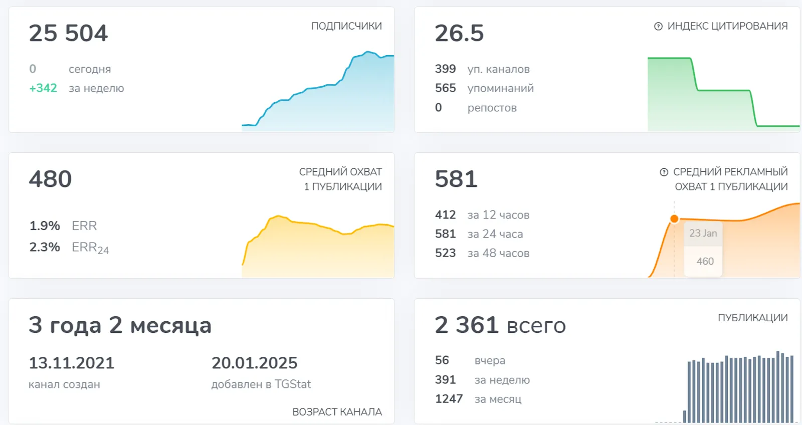 клуб начинающих инвесторов клуб начинающих инвесторов