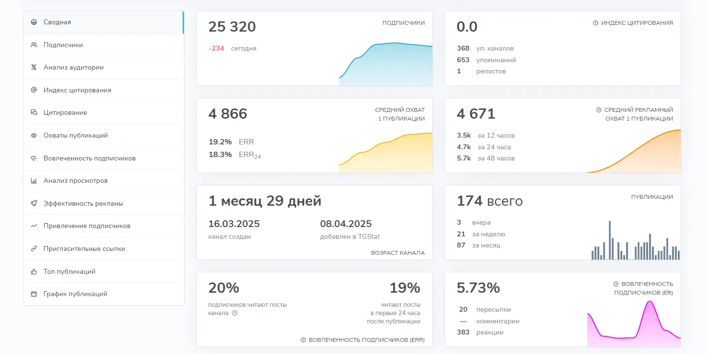 Крипто ДЕД Крипто ДЕД