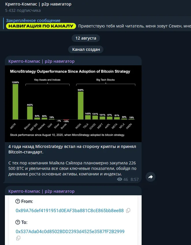 Крипто Компас P2p Навигатор — отзывы и рейтинг