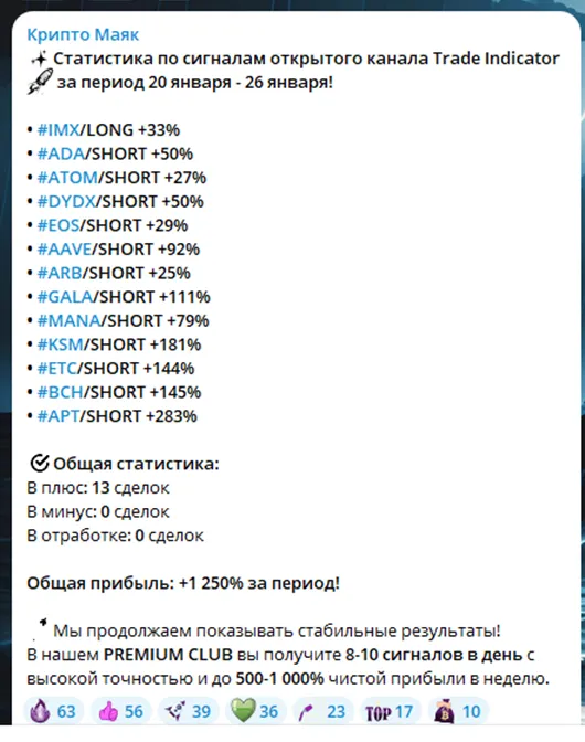 крипто маяк крипто маяк