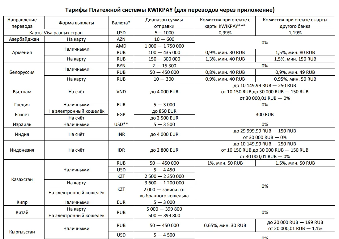 kwikpay ru kwikpay ru