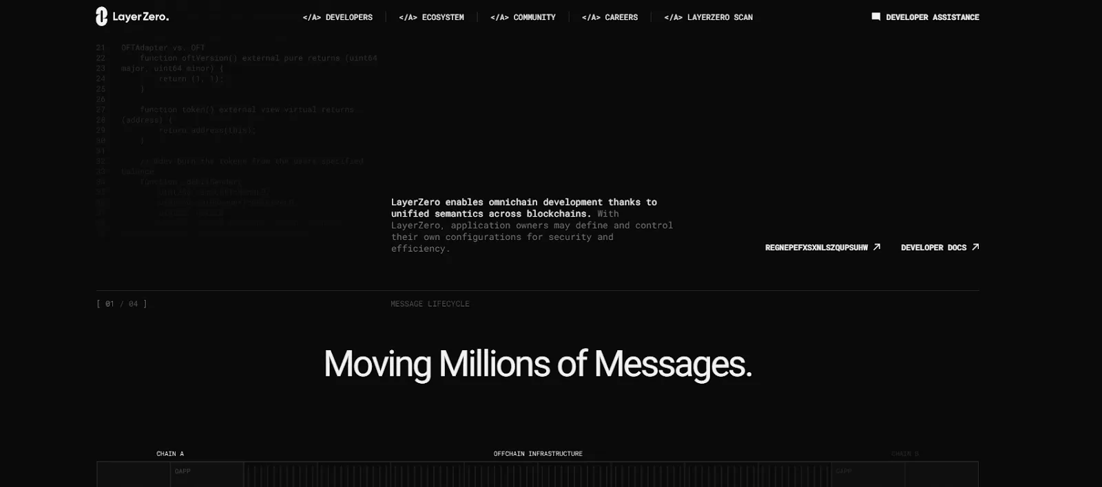 токен zro layer zero токен zro layer zero