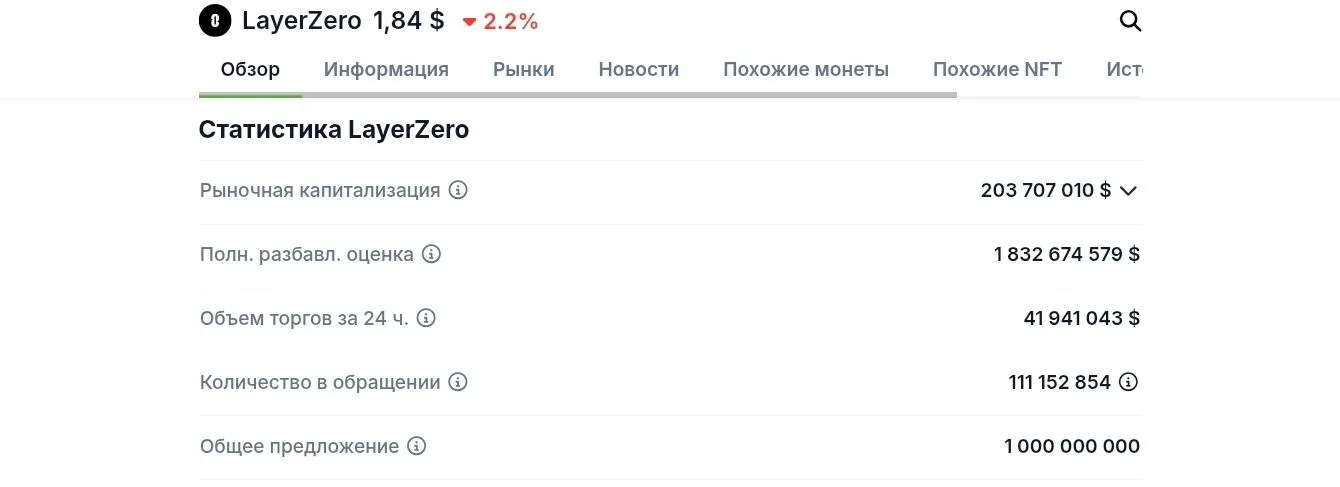 зро токен зро токен