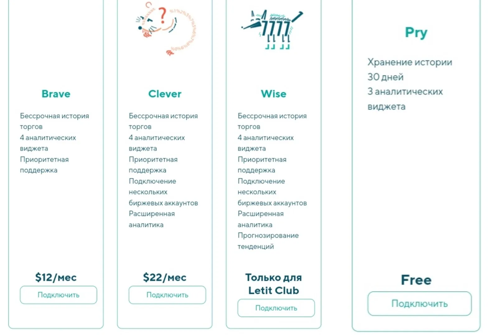 Letit Tracker отзывы