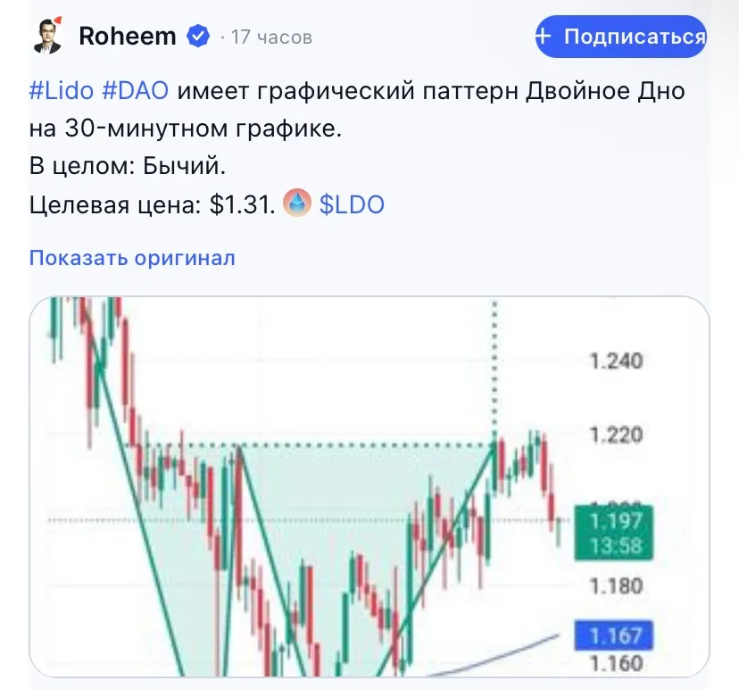 ldo крипта ldo крипта