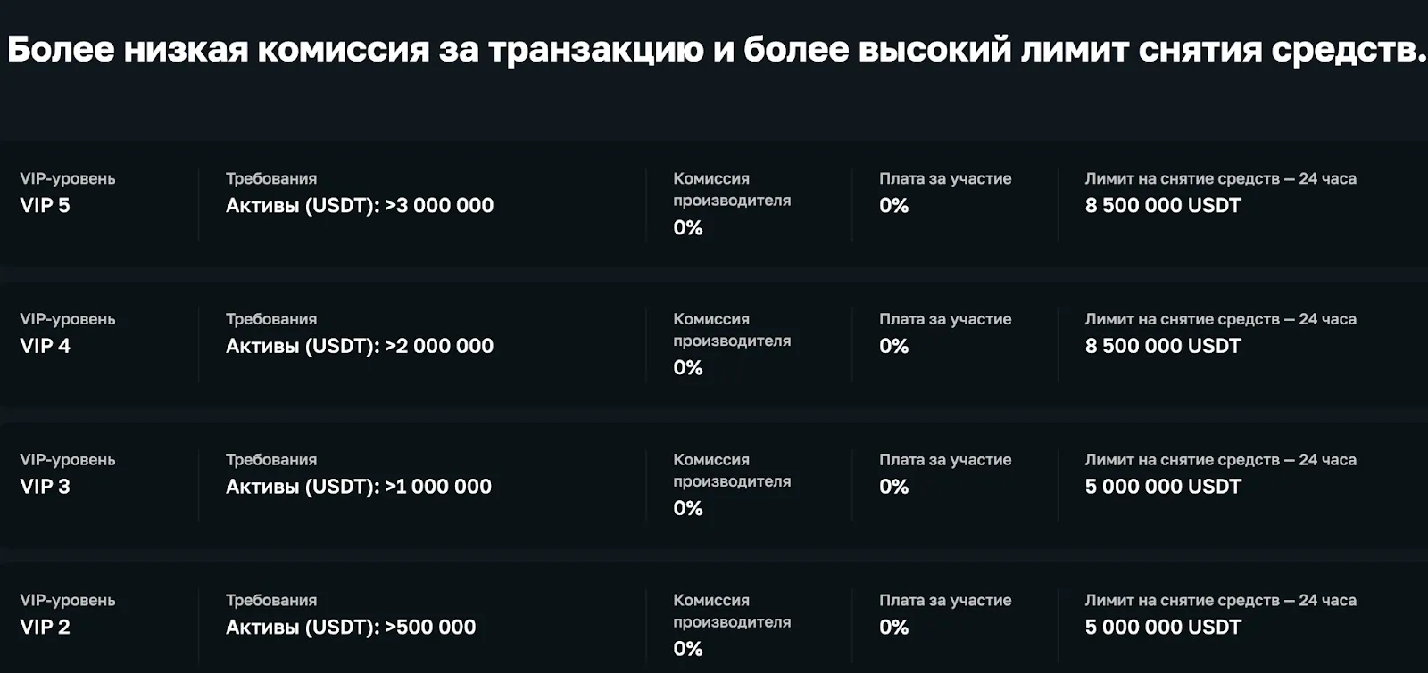 ligcoin отзывы