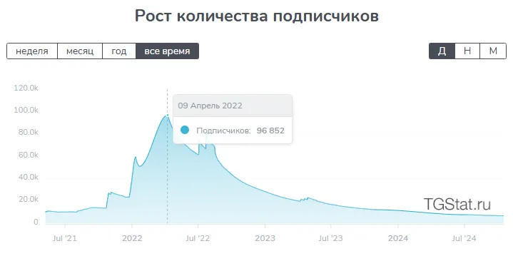 Magicalenacrypt отзывы Magicalenacrypt отзывы