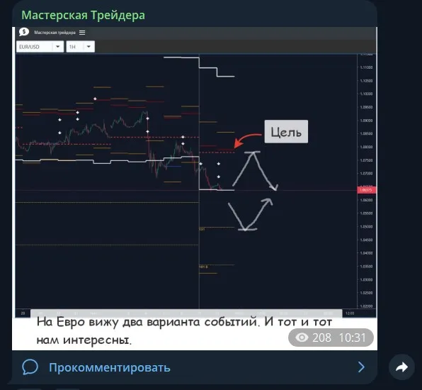 альберт бурага мастерская трейдера альберт бурага мастерская трейдера