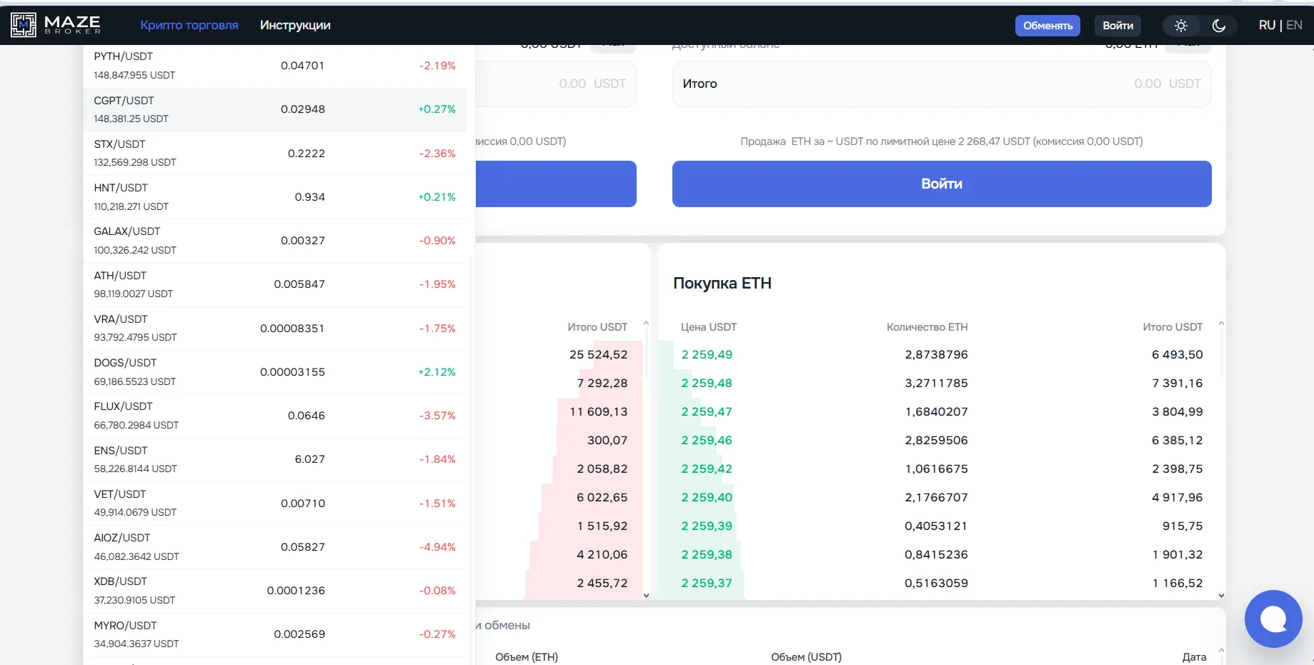 maze broker отзывы maze broker отзывы
