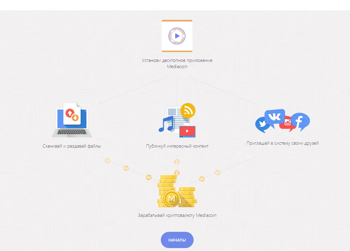 Mediacoin — отзывы и рейтинг