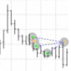 Money Printer Indicator — отзывы и рейтинг