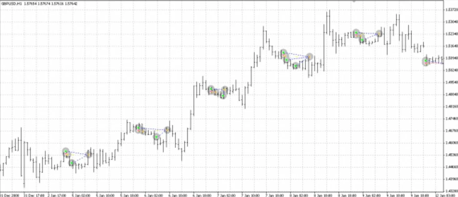Money Printer Indicator Money Printer Indicator