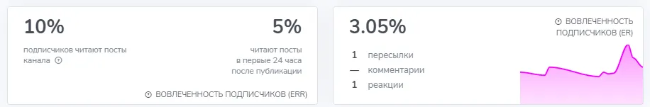 мани икс тг мани икс тг