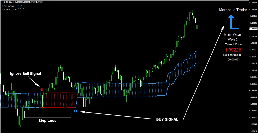 morpheus signal trader