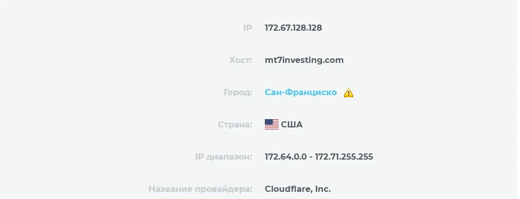 mt7investing com отзывы mt7investing com отзывы