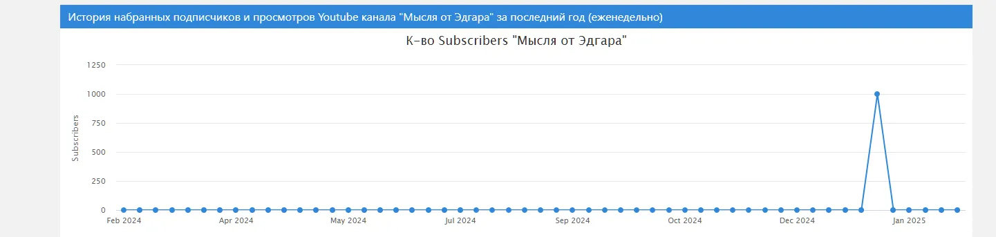 мысля от эдгара ютуб