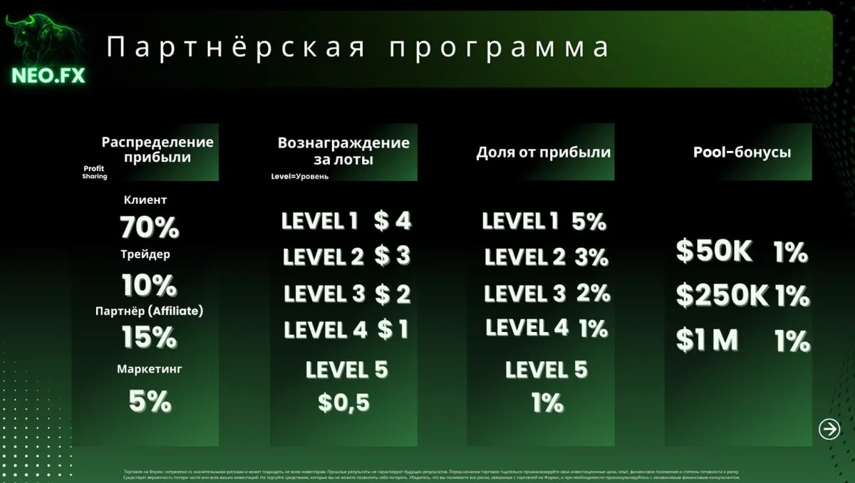 neo fx пирамида neo fx пирамида