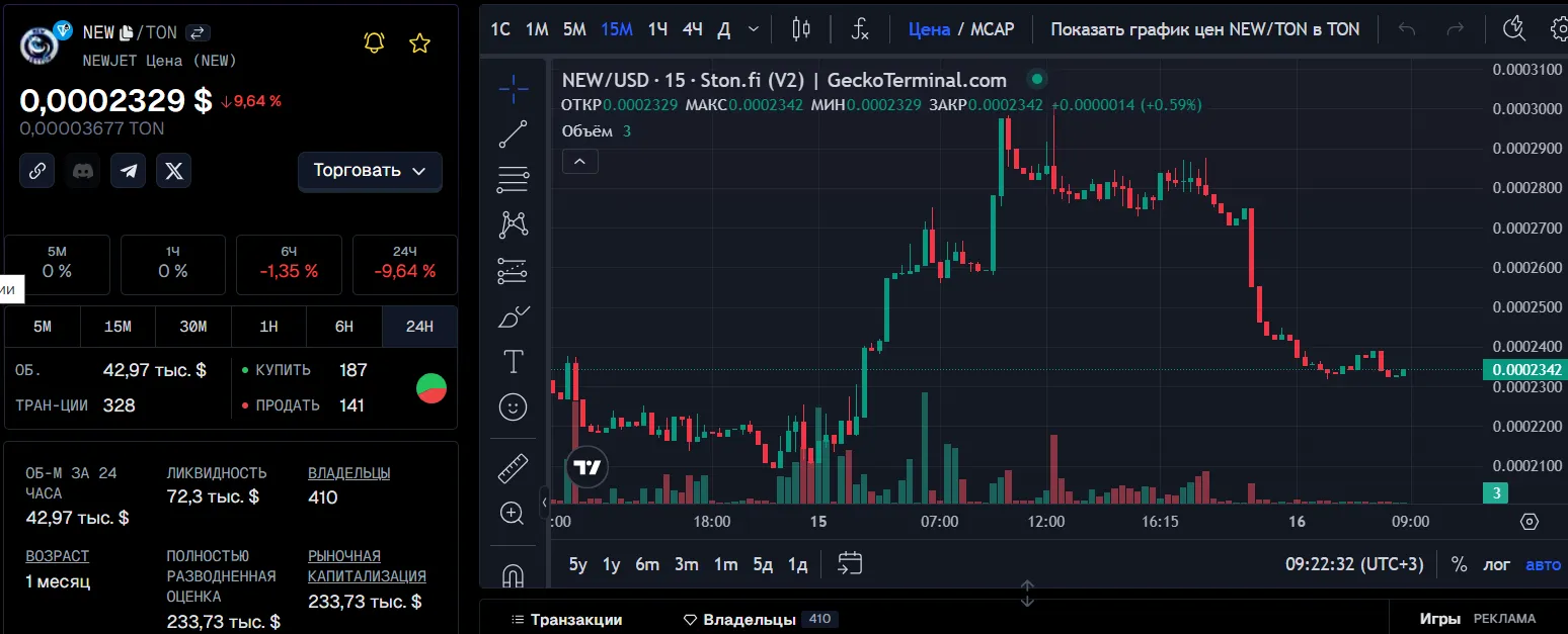 newjet курс newjet курс