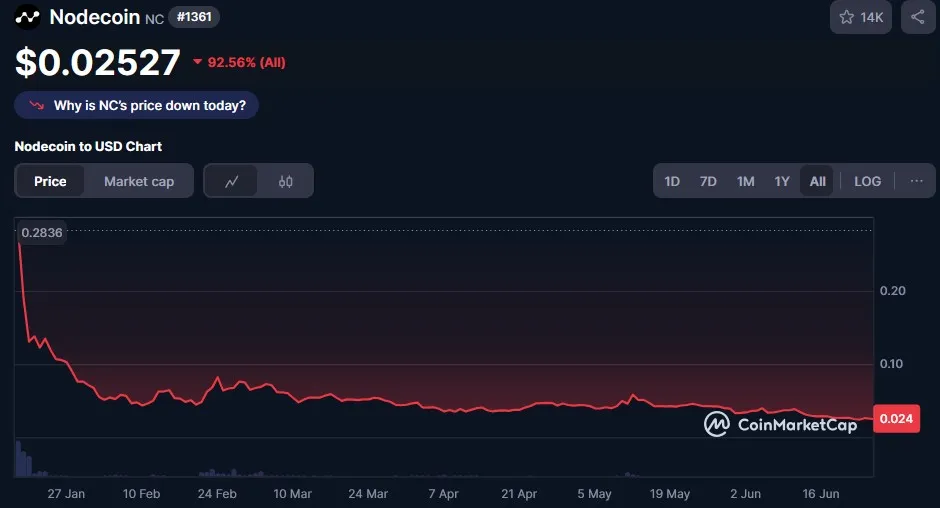 node coin
