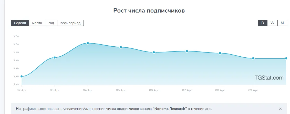 noname research noname research