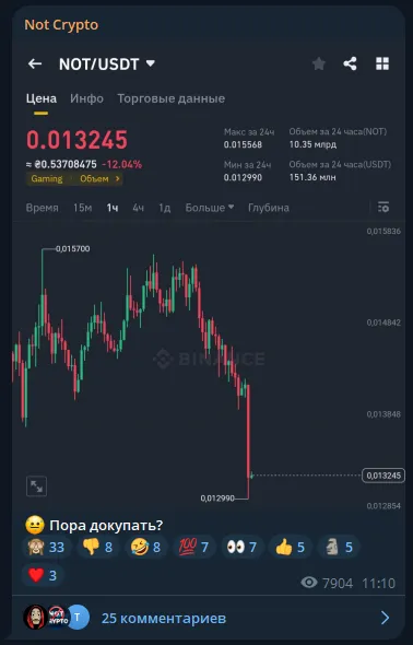 notcryptooo notcryptooo