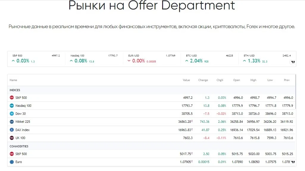 трейд оффердепартмент про трейд оффердепартмент про
