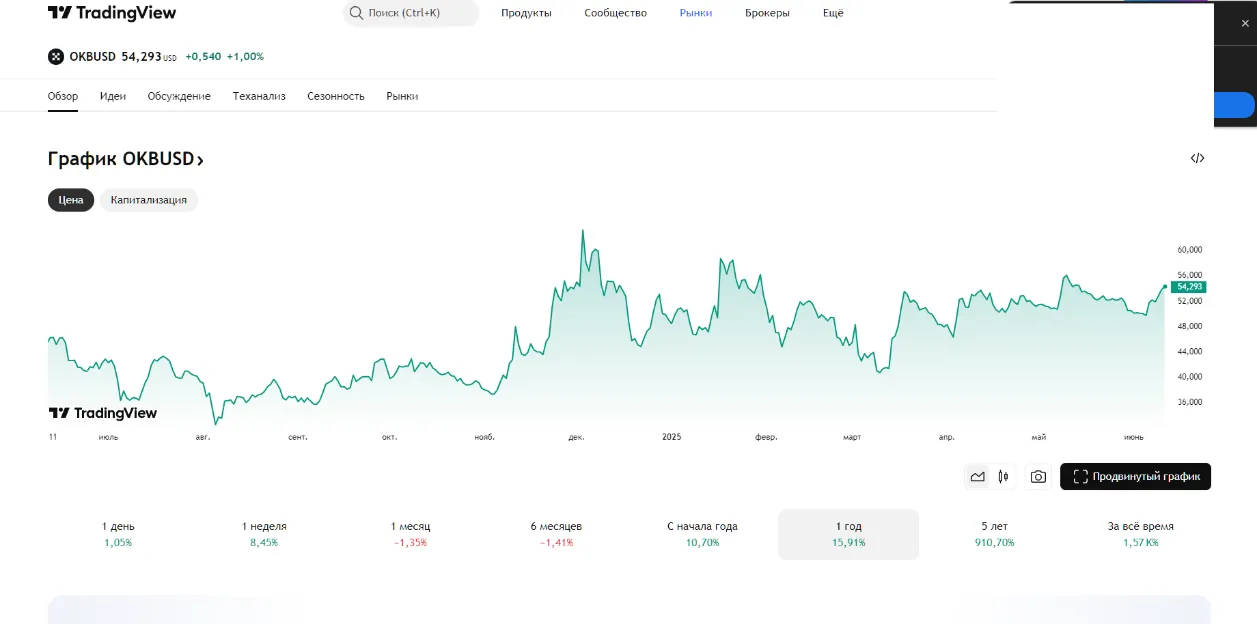 okb crypto
