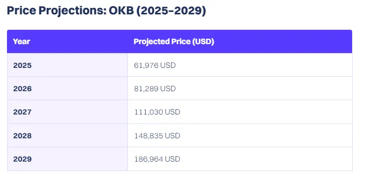 okb крипта