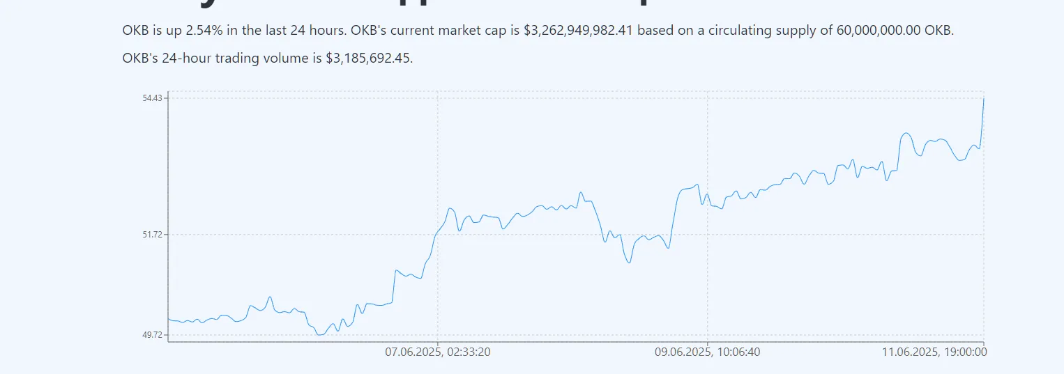 okb криптовалюта цена