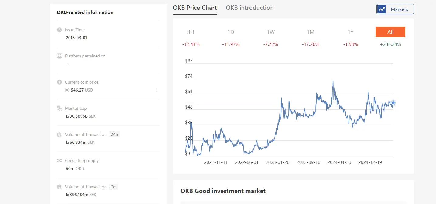 okb монета