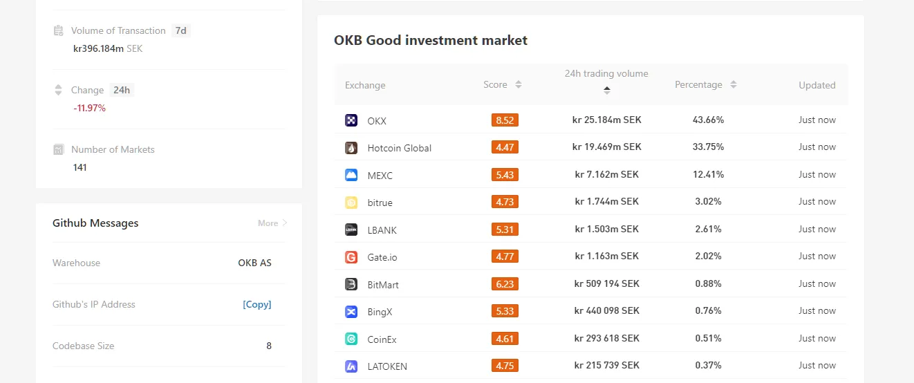okb токен