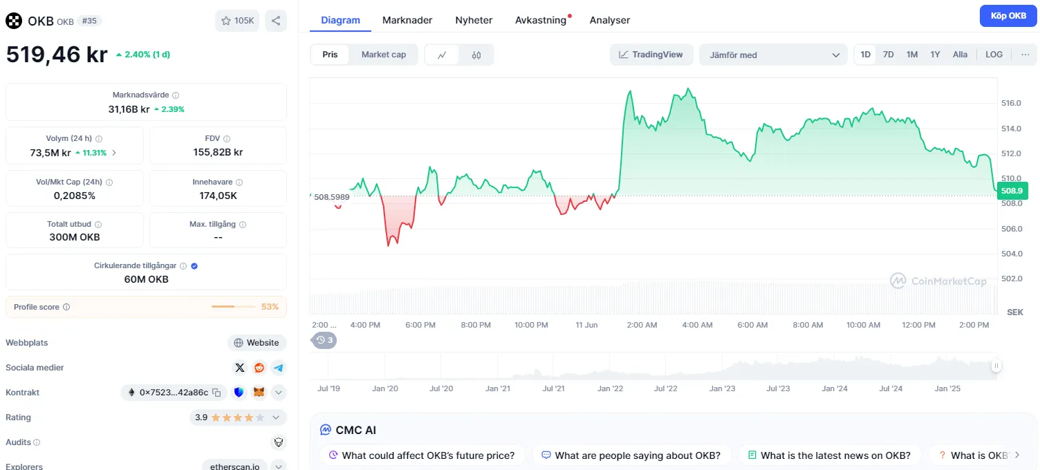 okb token